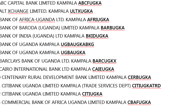 Kampala-Uganda Bank Swift Codes