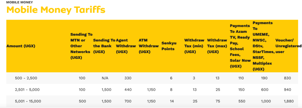 MTN Mobile Money Rates Uganda Updated