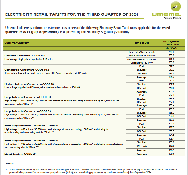 Electricity retail tariffs