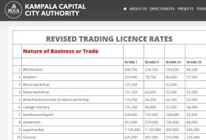 KCCA Trading License Rates