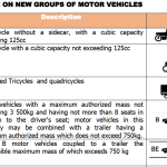 Driving Permit Classes in Uganda and Obtaining them