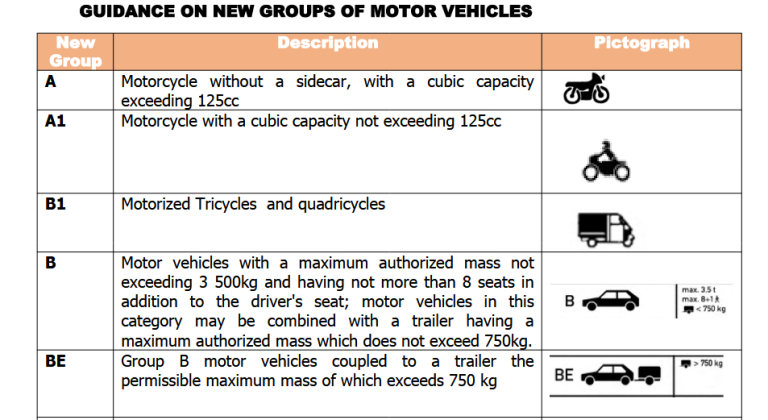 Driving Permit Classes in Uganda and Obtaining them